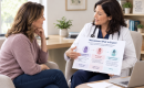 Doctor teaching a perimenopausal women about menopause